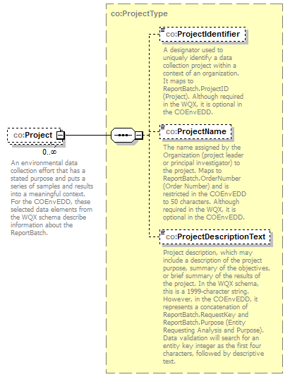 COEnvEDD_p14.png