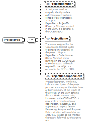 COEnvEDD_p16.png