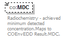 COEnvEDD_p28.png