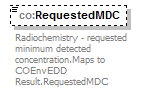 COEnvEDD_p29.png
