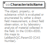 COEnvEDD_p47.png