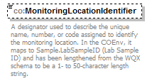 COEnvEDD_p70.png