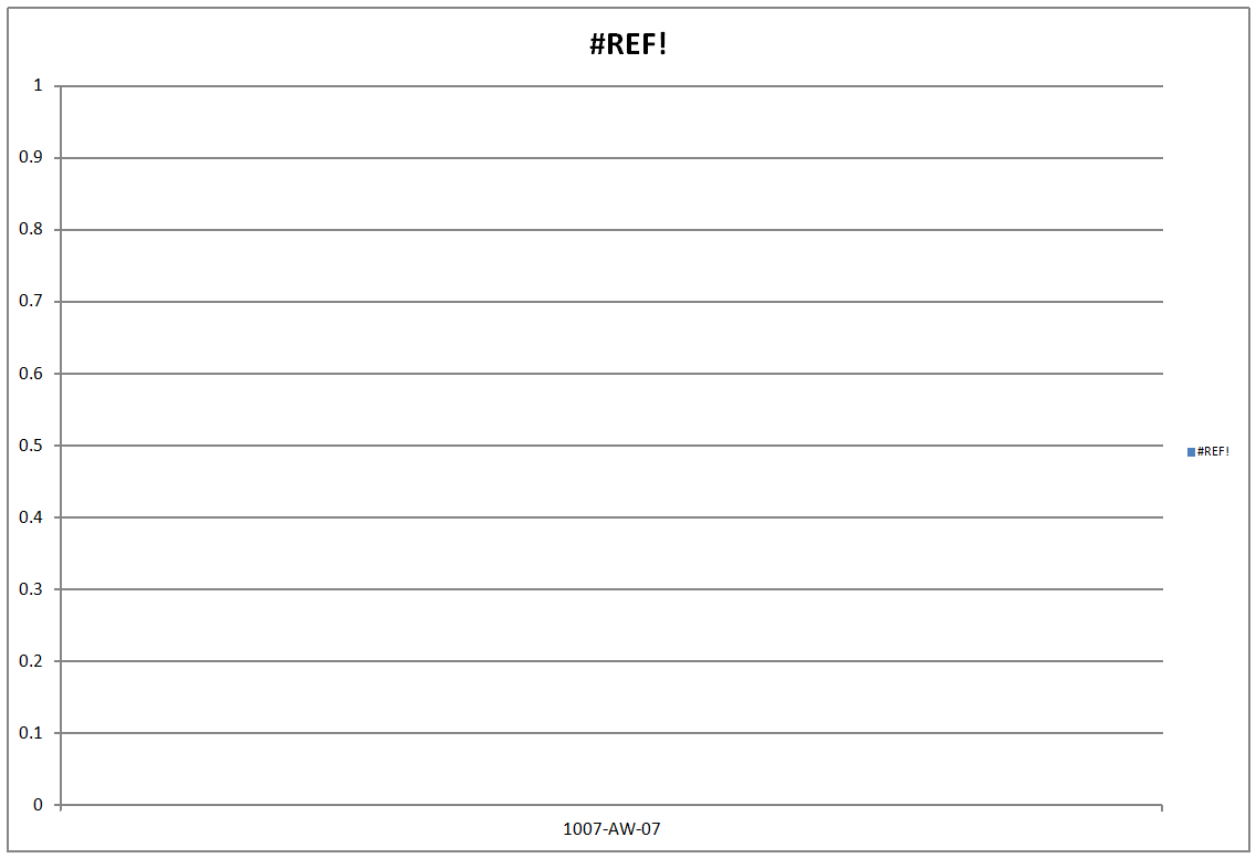 Chart2