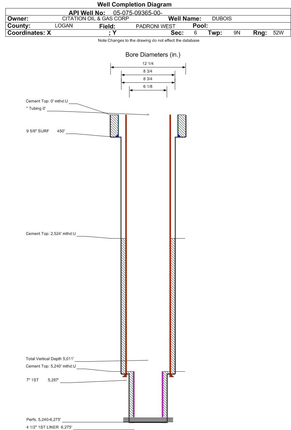 Facility Detail