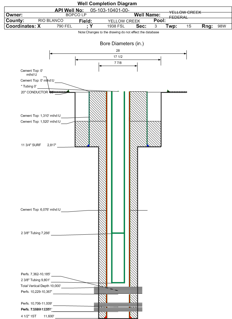 Facility Detail