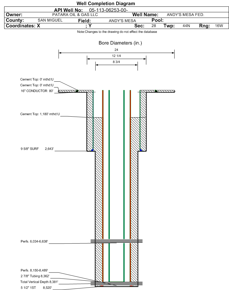 Facility Detail