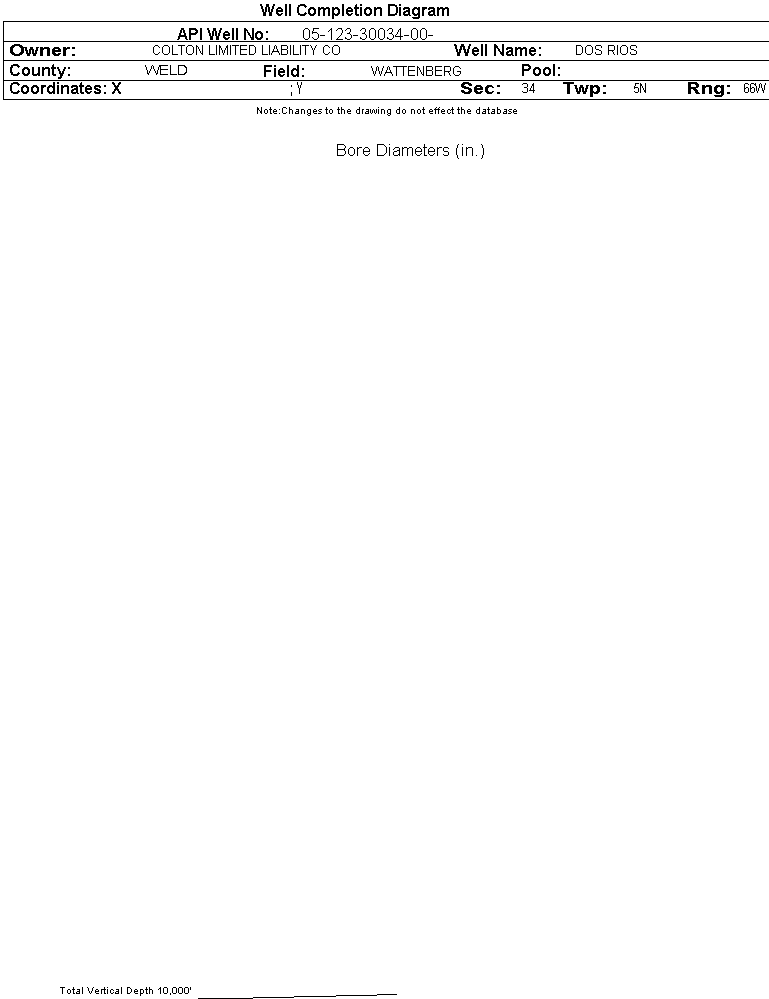 Facility Detail Facility detail