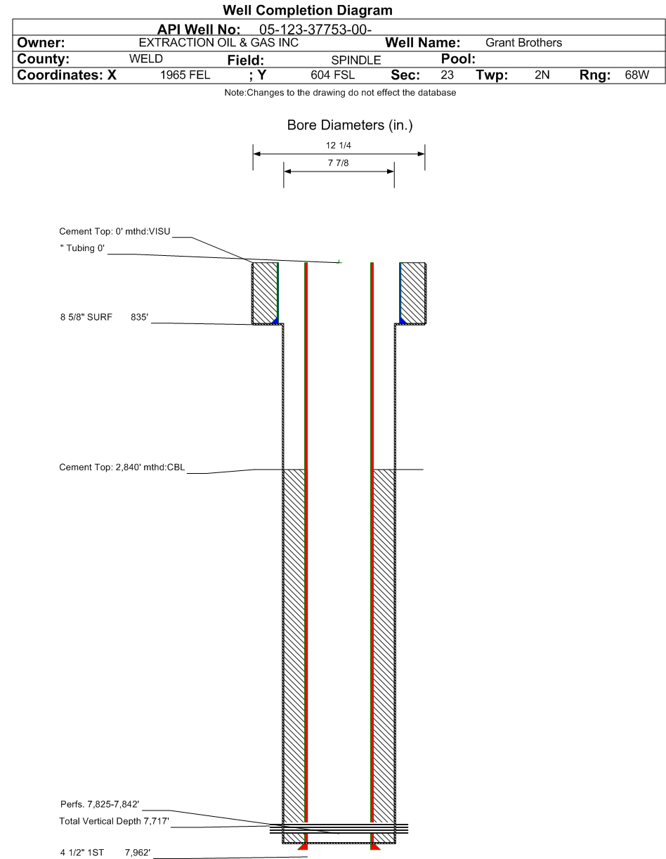 Facility detail